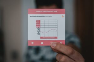 Prueba de Anclaje: La clave para medir tu potencial mental